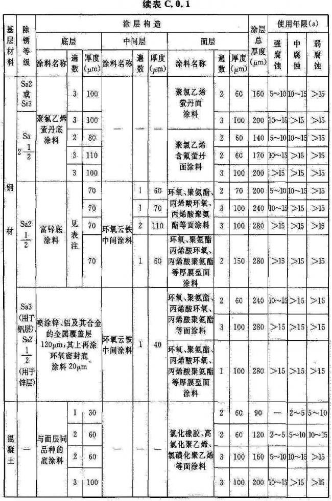 BIM与装配式|国家标准《工业建筑防腐蚀设计标准》发布!（附标准全文）