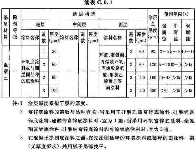 BIM与装配式|国家标准《工业建筑防腐蚀设计标准》发布!（附标准全文）