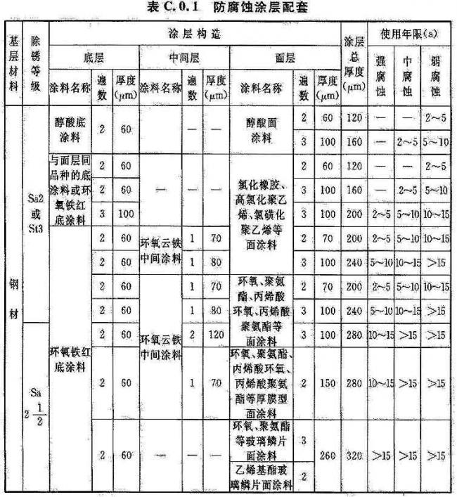 BIM与装配式|国家标准《工业建筑防腐蚀设计标准》发布!（附标准全文）