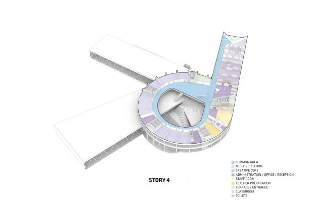 BIM建筑|BIG新作，仿佛峡湾上的漩涡：Glasir 学院