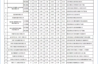 BIM与装配式|北京市最新装配式建筑部品生产企业排产信息（2019年4月-6月）-BIM建筑网