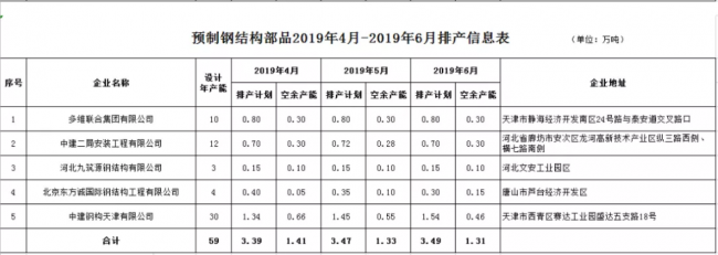 BIM与装配式|北京市最新装配式建筑部品生产企业排产信息（2019年4月-6月）