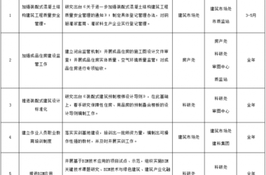 BIM与装配式|江苏省：关于印发2019年镇江市建筑产业现代化工作要点的通知-BIM建筑网