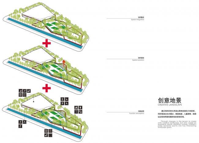 BIM建筑|动感的能量盒子：扬州南部新城体育园 / 柏涛设计