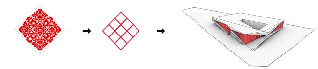 BIM建筑|动感的能量盒子：扬州南部新城体育园 / 柏涛设计