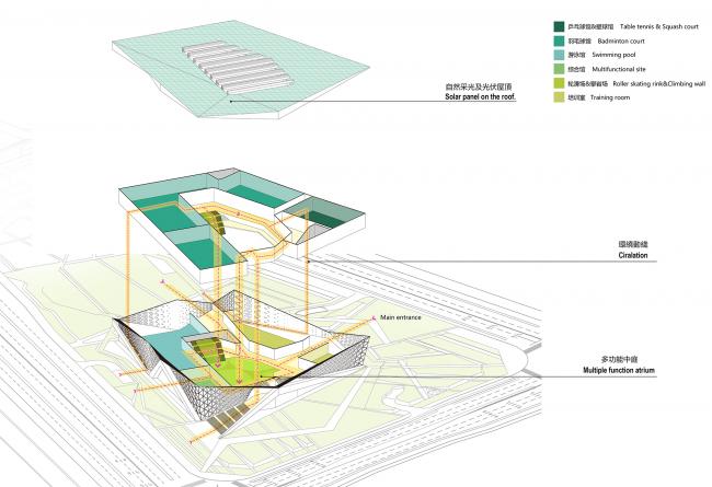 BIM建筑|动感的能量盒子：扬州南部新城体育园 / 柏涛设计