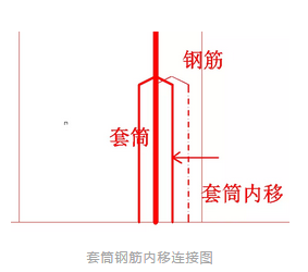 BIM与装配式|装配式设计常见问题及现阶段通用解决办法-BIM建筑网