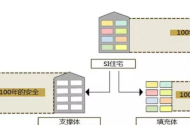 BIM与装配式|装配式建筑设计助力医院建筑人性化发展-BIM建筑网