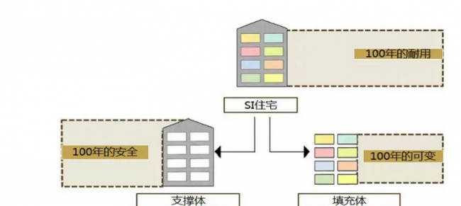 BIM与装配式|装配式建筑设计助力医院建筑人性化发展