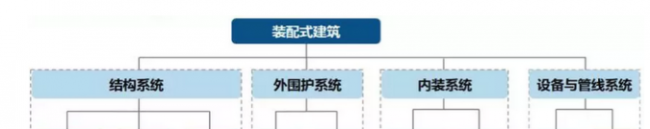 BIM与装配式|装配式建筑设计助力医院建筑人性化发展