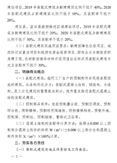 BIM与装配式|西安市人民政府办公厅印发关于进一步加快装配式建筑发展的通知