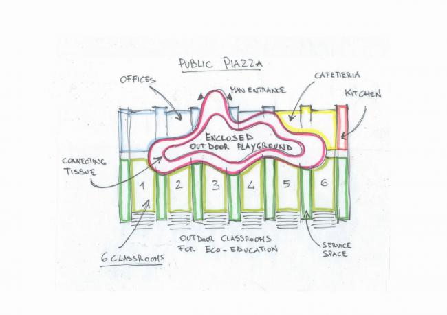 BIM建筑|纯白朴实的平行乐土：意年夜利Terra Madre幼儿园