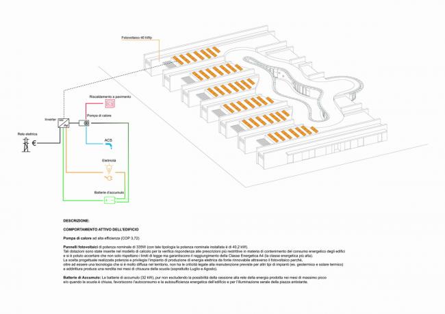 BIM建筑|纯白朴实的平行乐土：意年夜利Terra Madre幼儿园