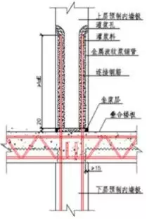 BIM与装配式|装配式剪力墙结构竖向连接节点方式