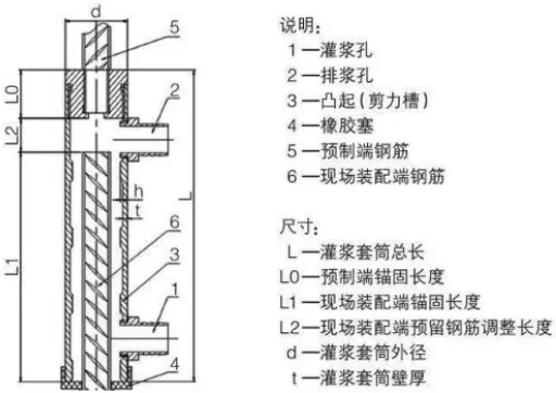 BIM与装配式|装配式剪力墙结构竖向连接节点方式
