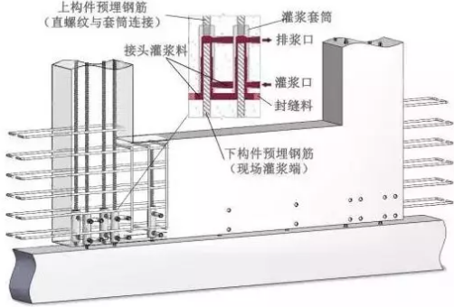 BIM与装配式|装配式剪力墙结构竖向连接节点方式