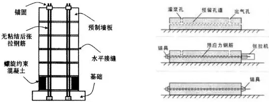 BIM与装配式|装配式剪力墙结构竖向连接节点方式
