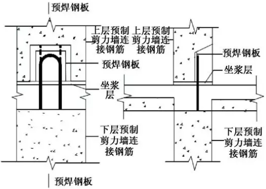 BIM与装配式|装配式剪力墙结构竖向连接节点方式