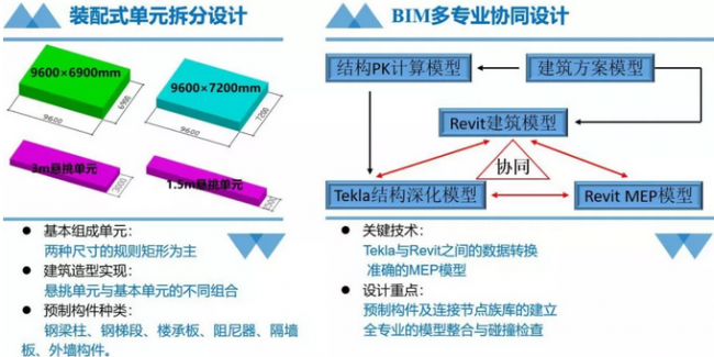 BIM与装配式|“唐山之窗“-综合办公楼方案设计