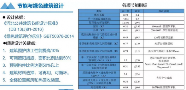BIM与装配式|“唐山之窗“-综合办公楼方案设计