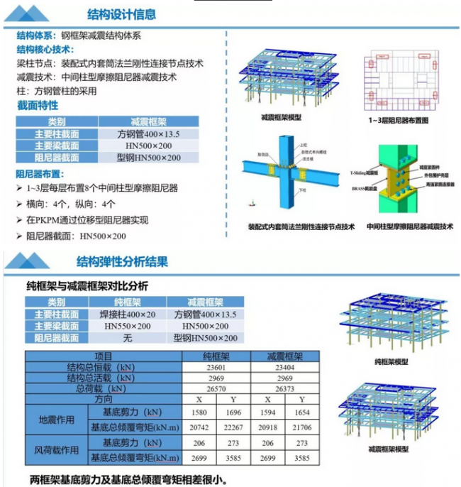 BIM与装配式|“唐山之窗“-综合办公楼方案设计