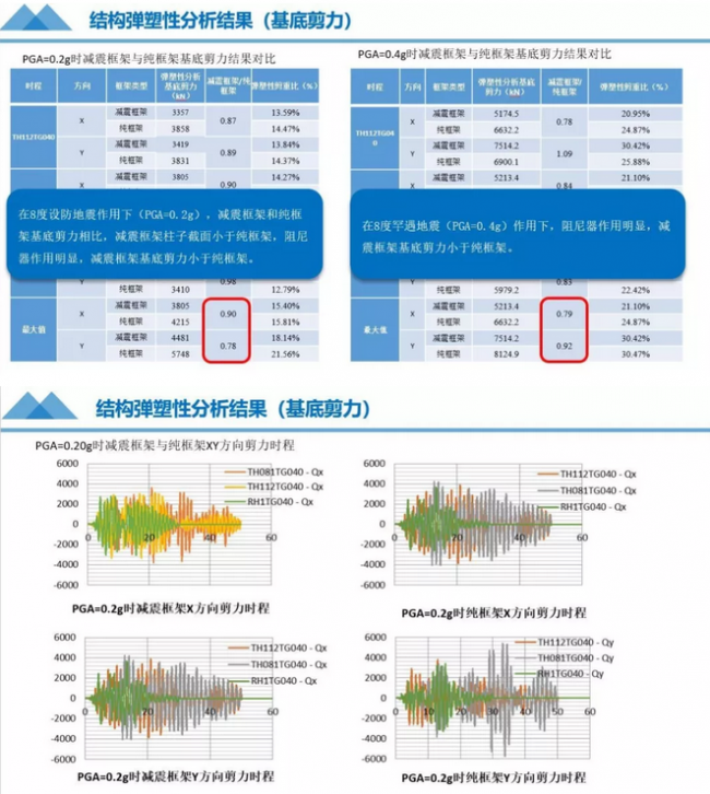 BIM与装配式|“唐山之窗“-综合办公楼方案设计