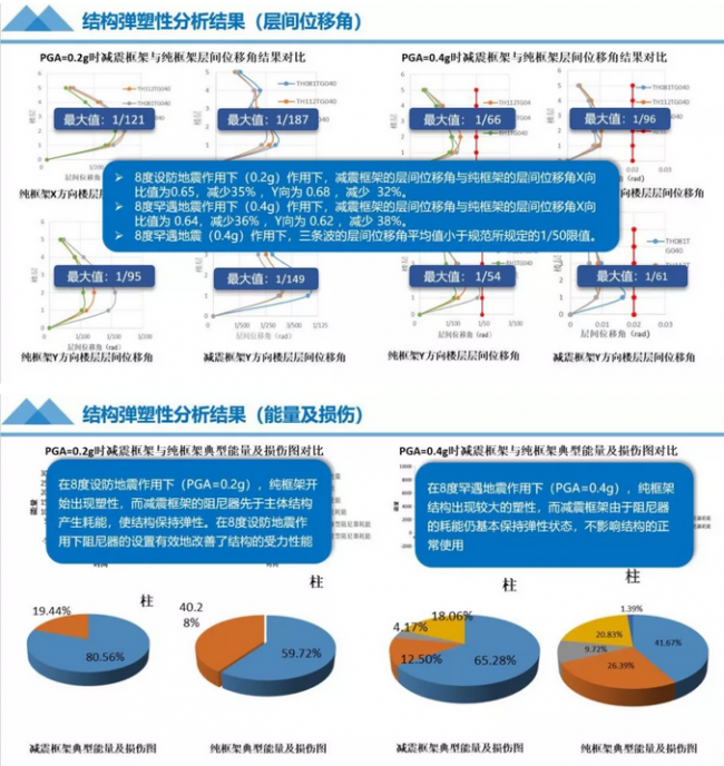 BIM与装配式|“唐山之窗“-综合办公楼方案设计