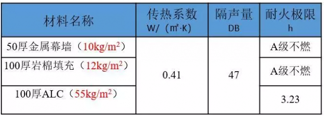 BIM与装配式|“唐山之窗“-综合办公楼方案设计