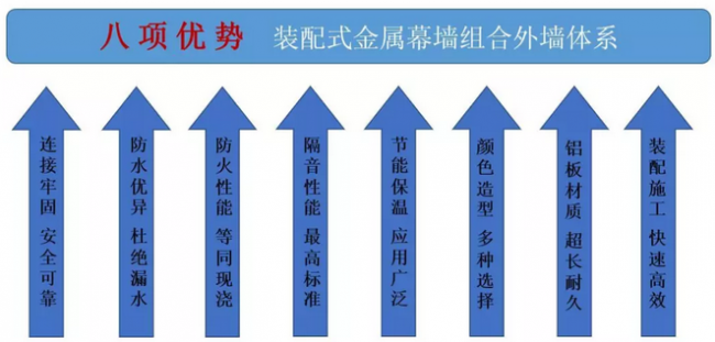 BIM与装配式|“唐山之窗“-综合办公楼方案设计