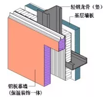BIM与装配式|“唐山之窗“-综合办公楼方案设计