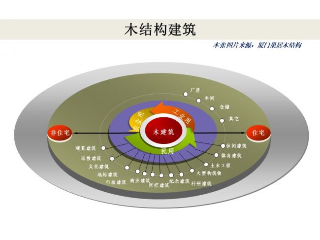 BIM与装配式|专家视角 | 林树枝：关于装配式建筑发展方向的探讨
