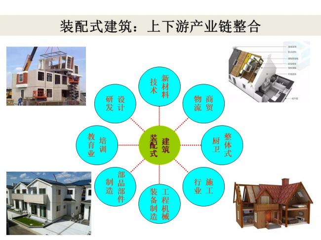 BIM与装配式|专家视角 | 林树枝：关于装配式建筑发展方向的探讨