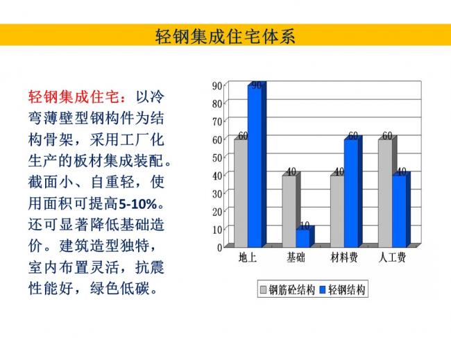 BIM与装配式|专家视角 | 林树枝：关于装配式建筑发展方向的探讨