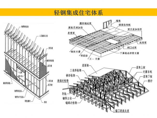 BIM与装配式|专家视角 | 林树枝：关于装配式建筑发展方向的探讨
