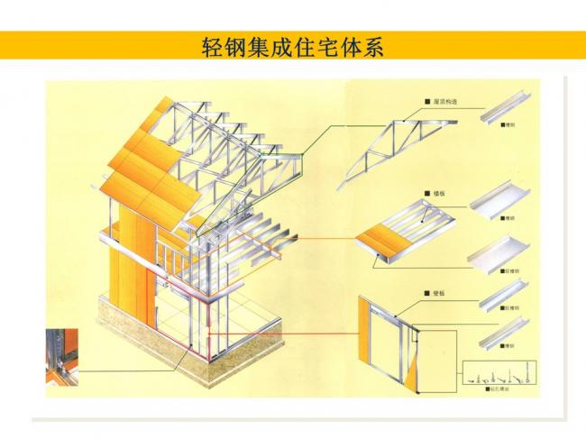 BIM与装配式|专家视角 | 林树枝：关于装配式建筑发展方向的探讨