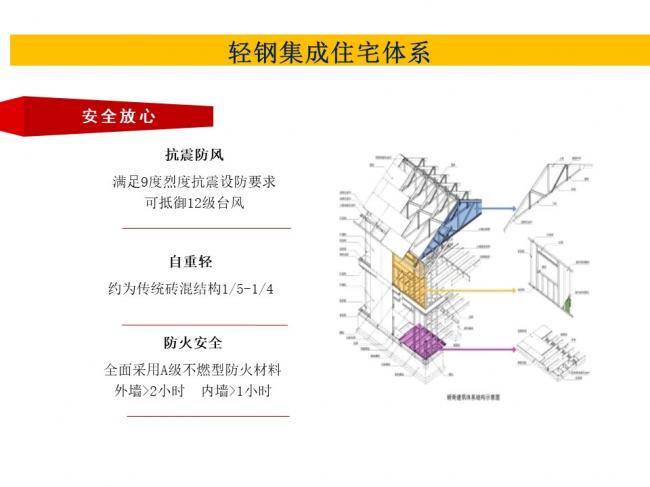 BIM与装配式|专家视角 | 林树枝：关于装配式建筑发展方向的探讨