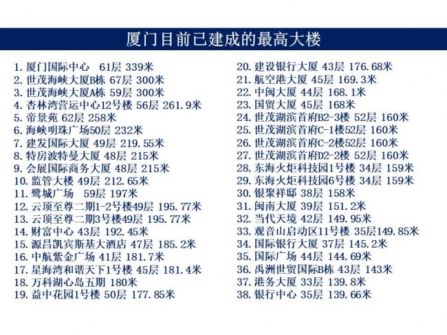 BIM与装配式|专家视角 | 林树枝：关于装配式建筑发展方向的探讨
