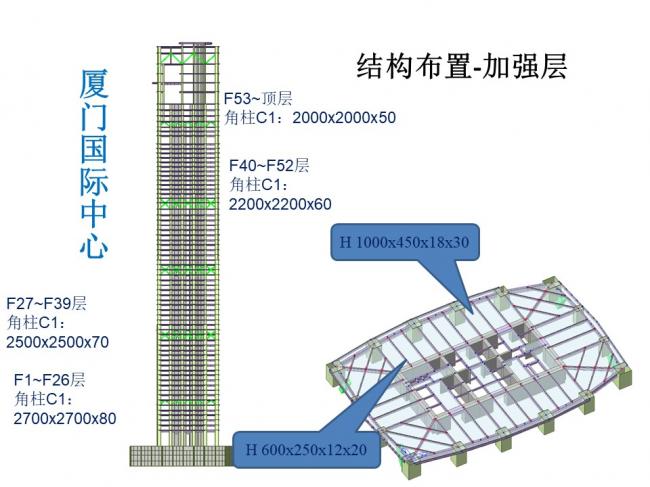 BIM与装配式|专家视角 | 林树枝：关于装配式建筑发展方向的探讨