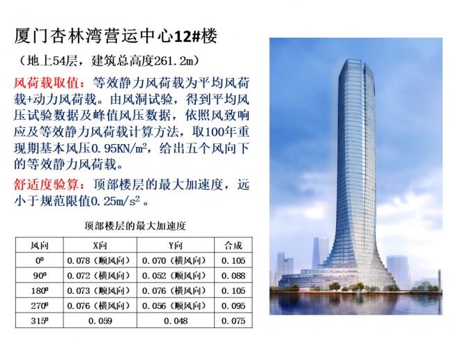 BIM与装配式|专家视角 | 林树枝：关于装配式建筑发展方向的探讨