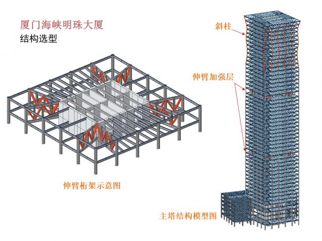 BIM与装配式|专家视角 | 林树枝：关于装配式建筑发展方向的探讨