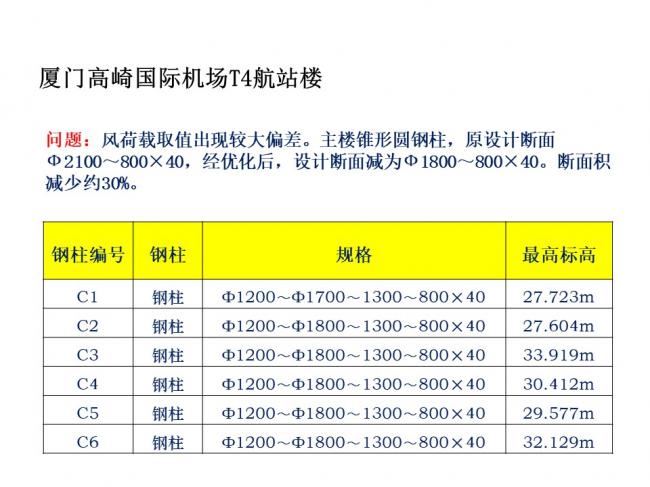 BIM与装配式|专家视角 | 林树枝：关于装配式建筑发展方向的探讨
