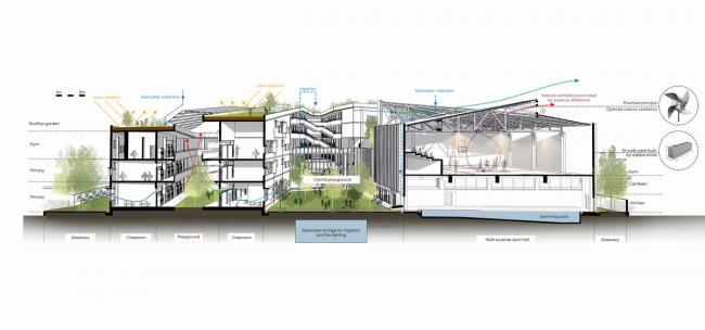 BIM建筑|动态绿色的梦幻校园：生态折线黉舍 / 1+1>2 Architects