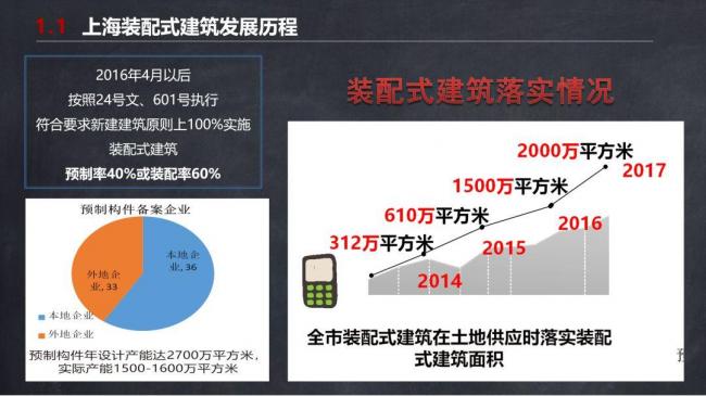 BIM与装配式|马跃强:《装配式剪力墙建筑施工技术与专题策划》