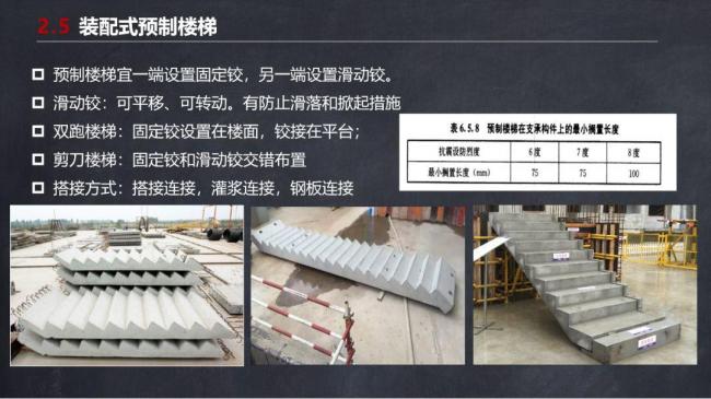 BIM与装配式|马跃强:《装配式剪力墙建筑施工技术与专题策划》