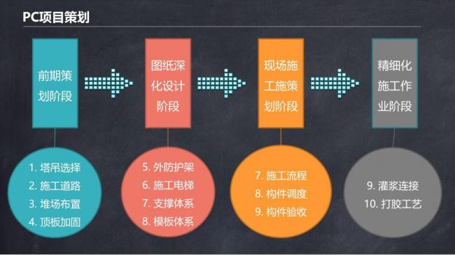 BIM与装配式|马跃强:《装配式剪力墙建筑施工技术与专题策划》