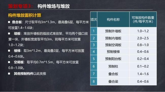 BIM与装配式|马跃强:《装配式剪力墙建筑施工技术与专题策划》