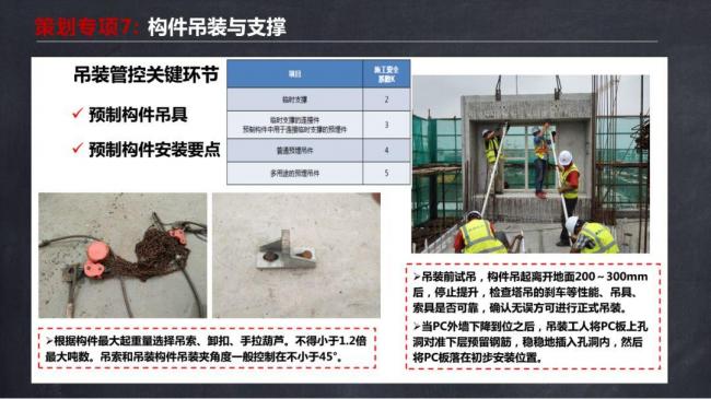 BIM与装配式|马跃强:《装配式剪力墙建筑施工技术与专题策划》