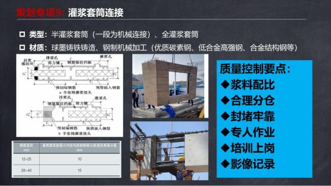 BIM与装配式|马跃强:《装配式剪力墙建筑施工技术与专题策划》