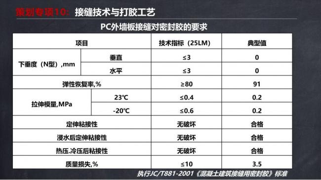 BIM与装配式|马跃强:《装配式剪力墙建筑施工技术与专题策划》