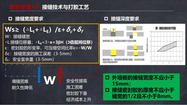 BIM与装配式|马跃强:《装配式剪力墙建筑施工技术与专题策划》